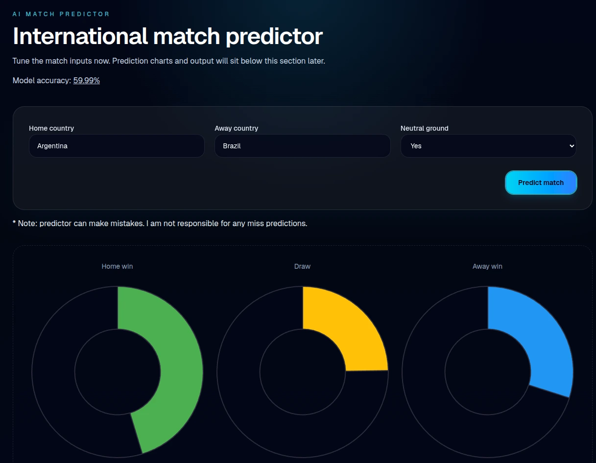 World cup match winner predictor screenshot